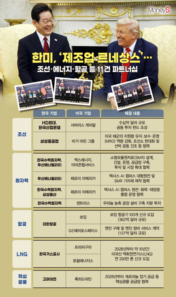 /그래픽=김은옥 기자