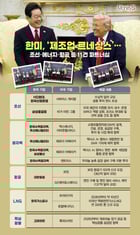 /그래픽=김은옥 기자