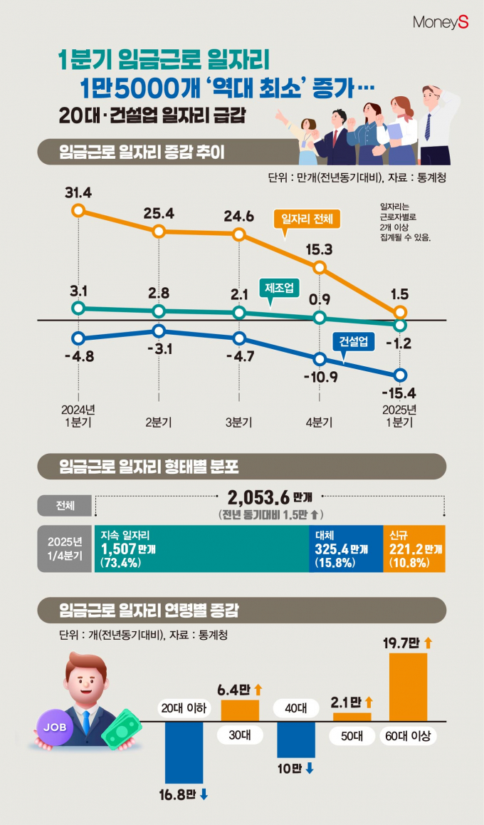 /그래픽=김은옥 기자