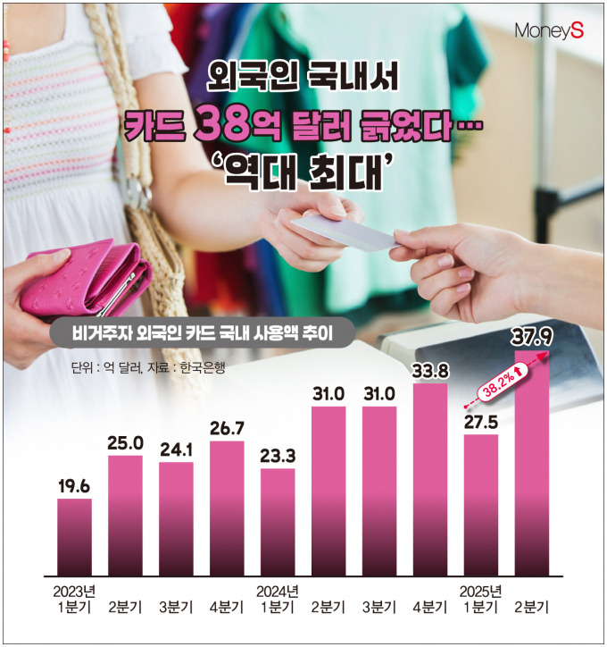 /그래픽=김은옥 기자
