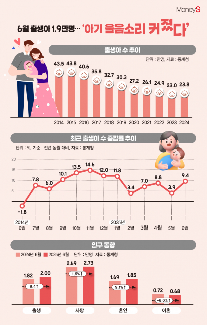 /그래픽=김은옥 기자