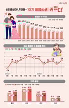 /그래픽=김은옥 기자