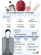 ⓒ News1 김초희 디자이너