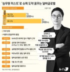 ⓒ News1 김지영 디자이너