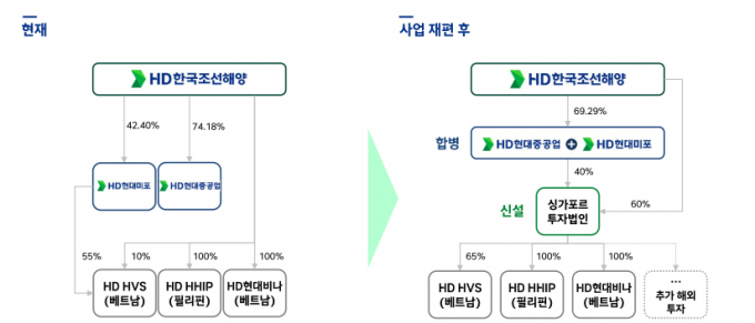 자료=HD현대