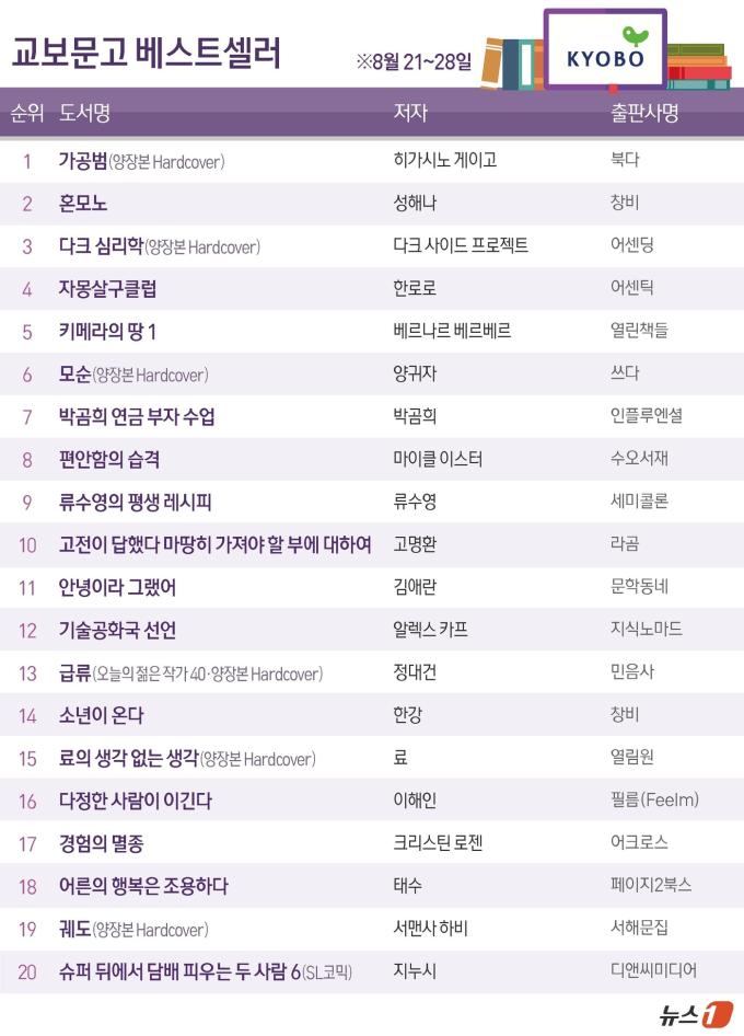 ⓒ News1 김초희 디자이너