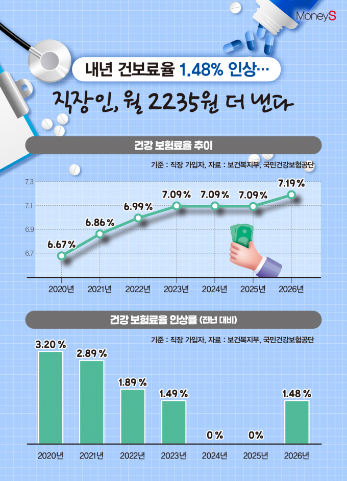 /그래픽=김은옥 기자