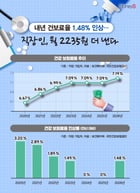 /그래픽=김은옥 기자