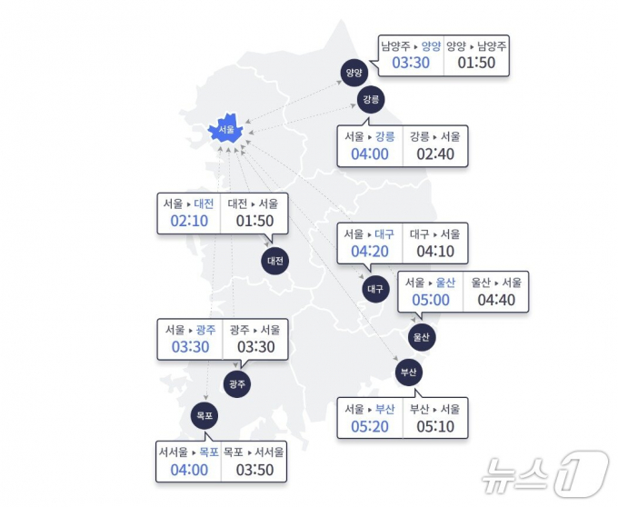 30일 오전 10시 출발 기준 전국 고속도로 상황./사진=한국도로공사 홈페이지 