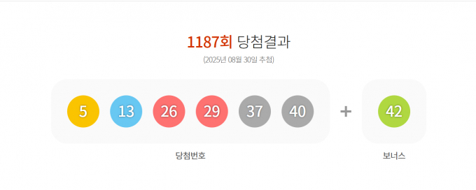 사진=동행복권 홈페이지 캡처 