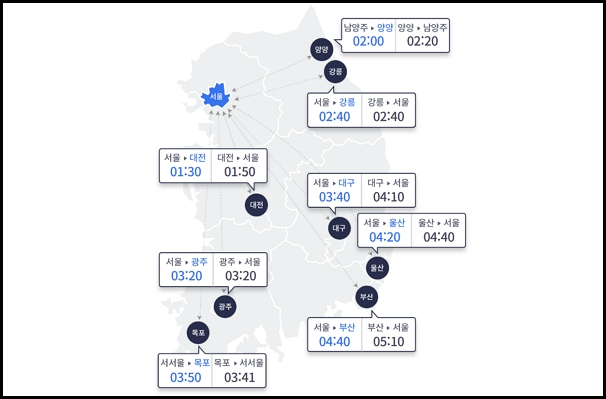 전국 곳곳에 소나기가 예보되면서 고속도로 이용 차가 감소할 것으로 예상된다. 사진은 31일 주요 도시간 예상 소요시간. /사진=고속도로 교통상황 캡처
