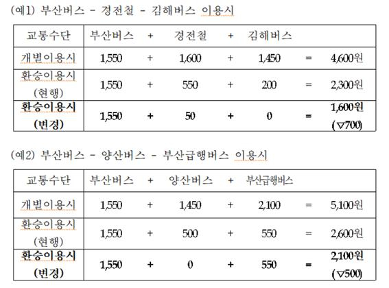 /사진=부산시