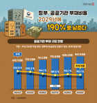 /그래픽=김은옥 기자