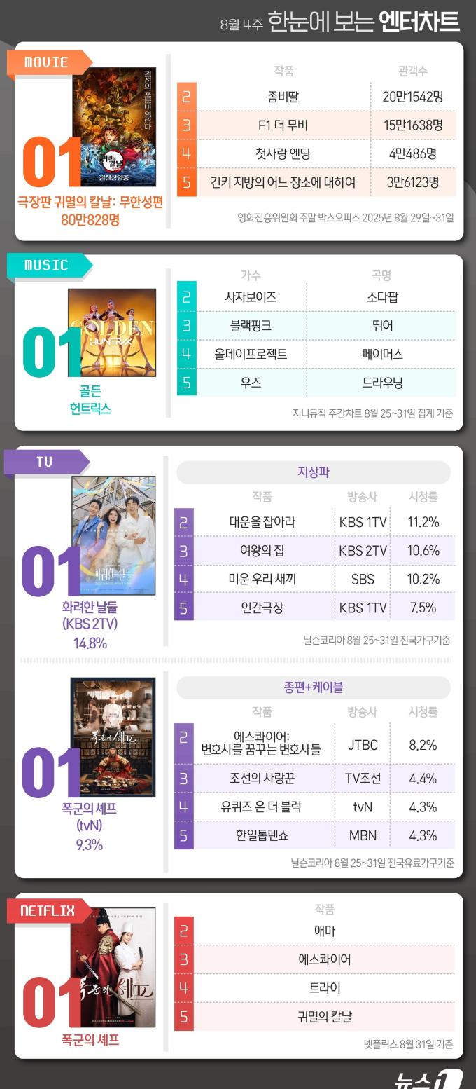 ⓒ News1 김초희 디자이너