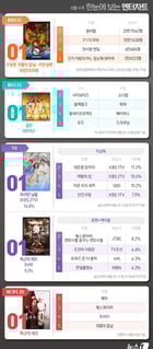 ⓒ News1 김초희 디자이너