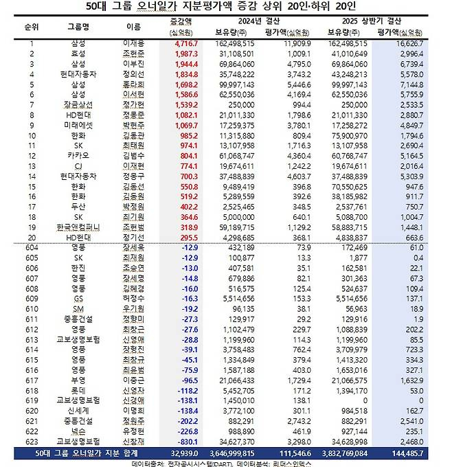 / 출처=리더스인덱스