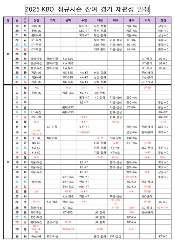 2025 신한 SOL뱅크 KBO리그 잔여 경기 일정. (KBO 제공)