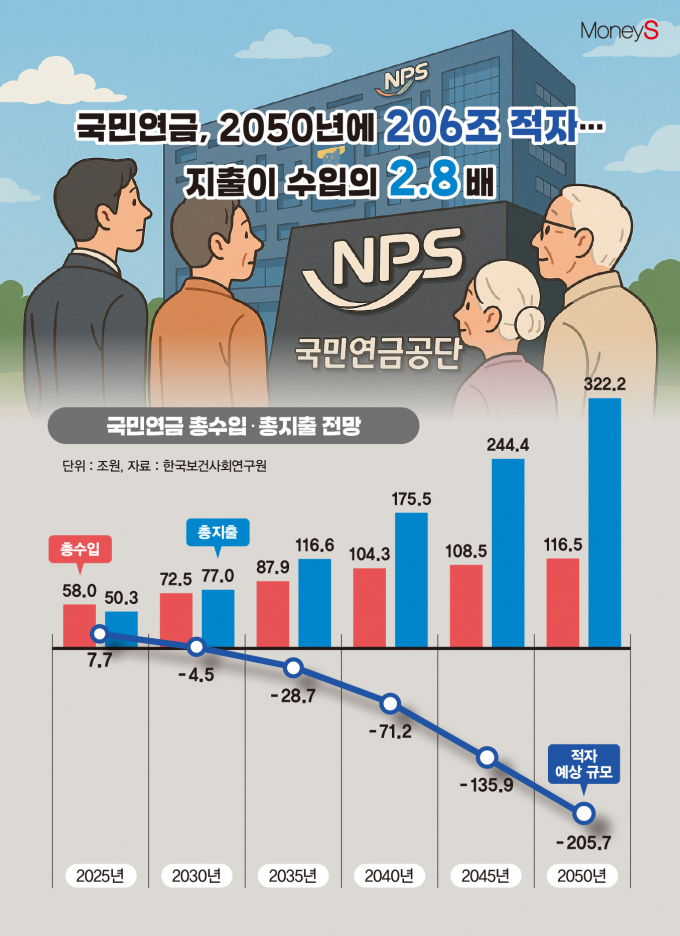 /그래픽=김은옥 기자