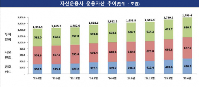 자료=금융감독원