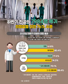 /그래픽=김은옥 기자