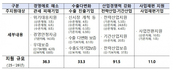 표=금융위