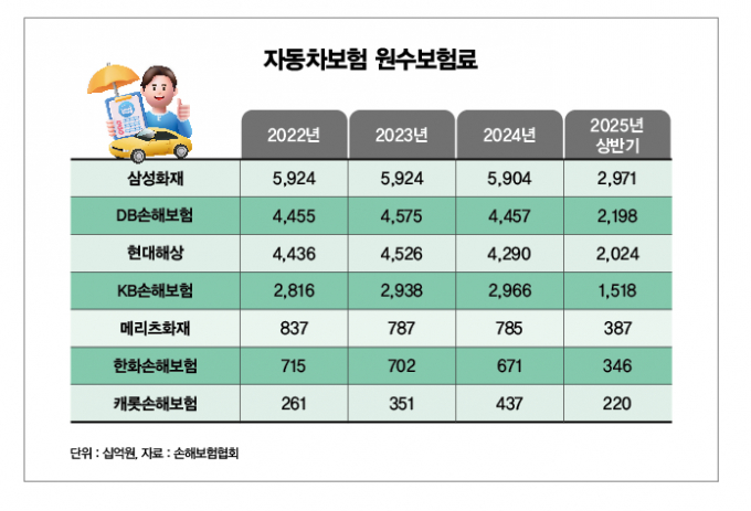 ./그래픽=머니S 김은옥 기자 