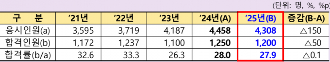 자료=금융감독원