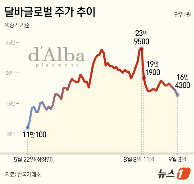 ⓒ News1 김지영 디자이너