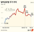 ⓒ News1 김지영 디자이너