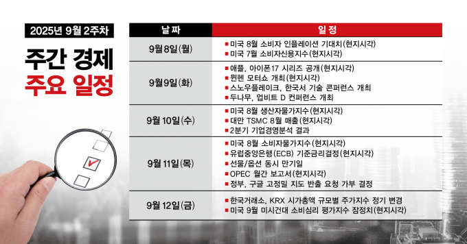 그래픽=김은옥 기자