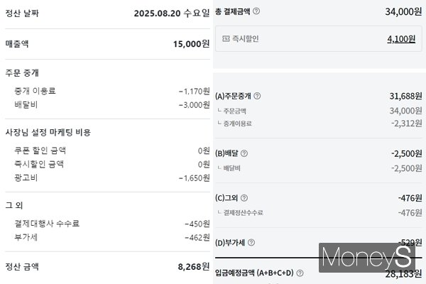 사진은 자영업자 A씨가 공유한 배달 앱 정산 내역. /사진 제공=A씨