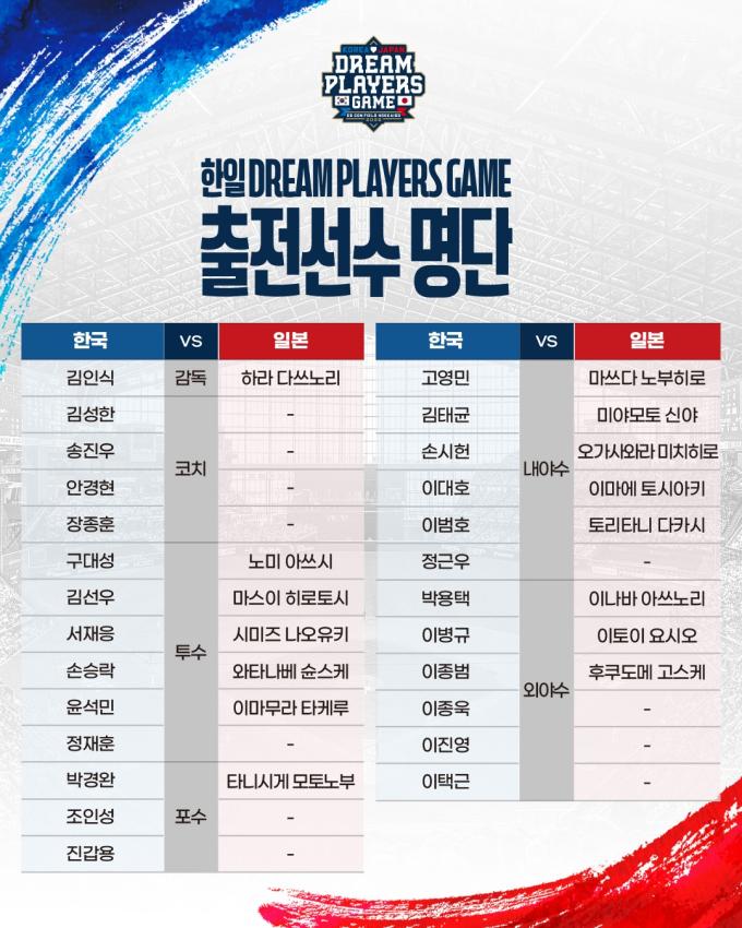 한일 드림 플레이어즈 게임 2025 참가 명단. (한일 드림 플레이어즈 게임 제공)