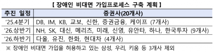 출처=금융감독원