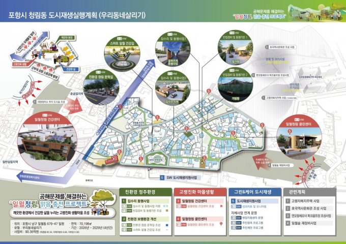 '2025년 도시재생–우리동네살리기 공모사업'에 선정된 포항시 청림·일월동 도시재생실행계획 이미지/사진제공=포항시