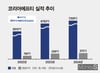 밸류업 라운지기사 이미지