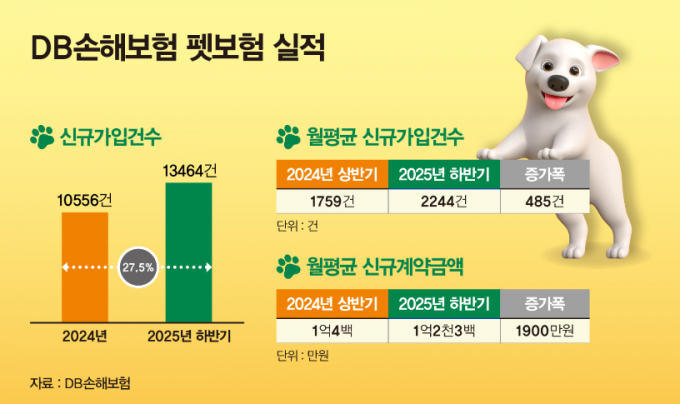 ./그래픽=머니S 강지호 기자