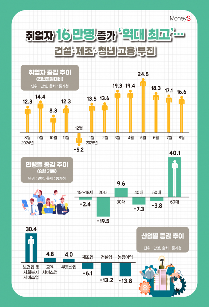 /그래픽=김은옥 기자