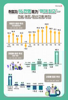 /그래픽=김은옥 기자