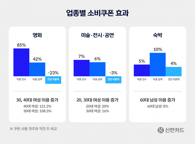 그래픽=신한카드