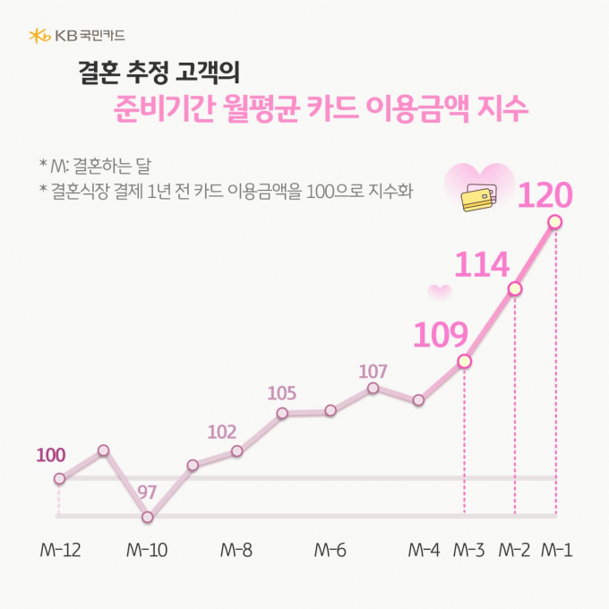 /사진제공=KB국민카드
