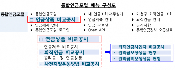 자료=금융감독원