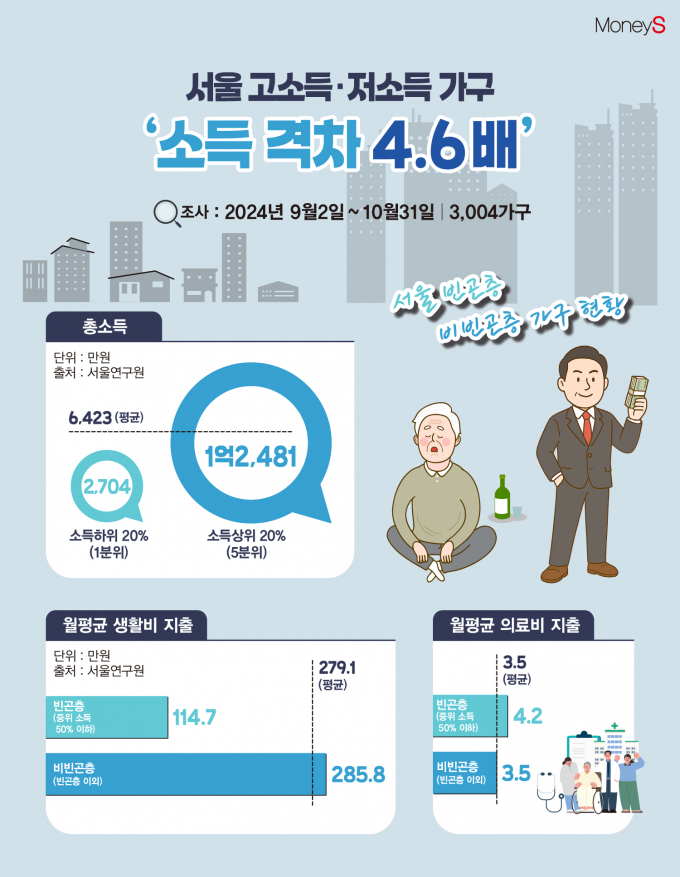 /그래픽=김은옥 기자
