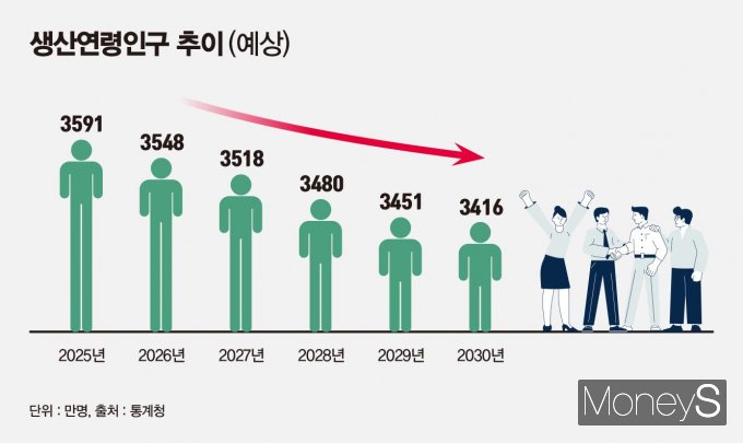 / 그래픽=김은옥 기자
