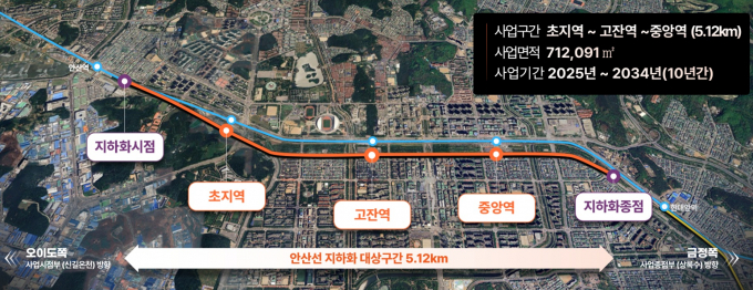 안산선 지하화 통합개발사업 추진 구간도.  /사진제공=경기도