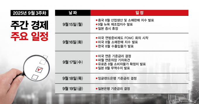 [주간경제전망] 미국 연준 및 영국·일본 기준금리 결정에 '집중'