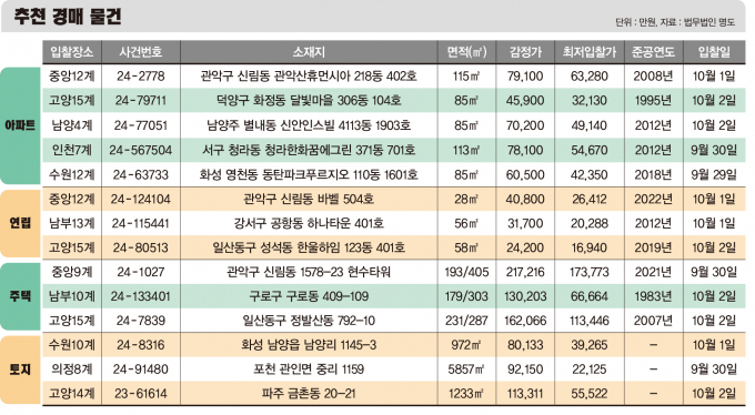 /그래픽=김은옥 디자인 기자