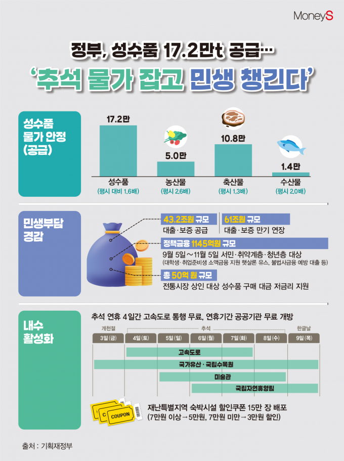 /그래픽=김은옥 기자