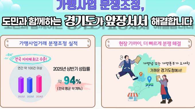 경기도의 가맹사업 분쟁조정 안내. /사진제공=경기도