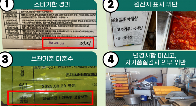 농산물 가공판매 불법행위 적발 사례. /사진=경기 특사경