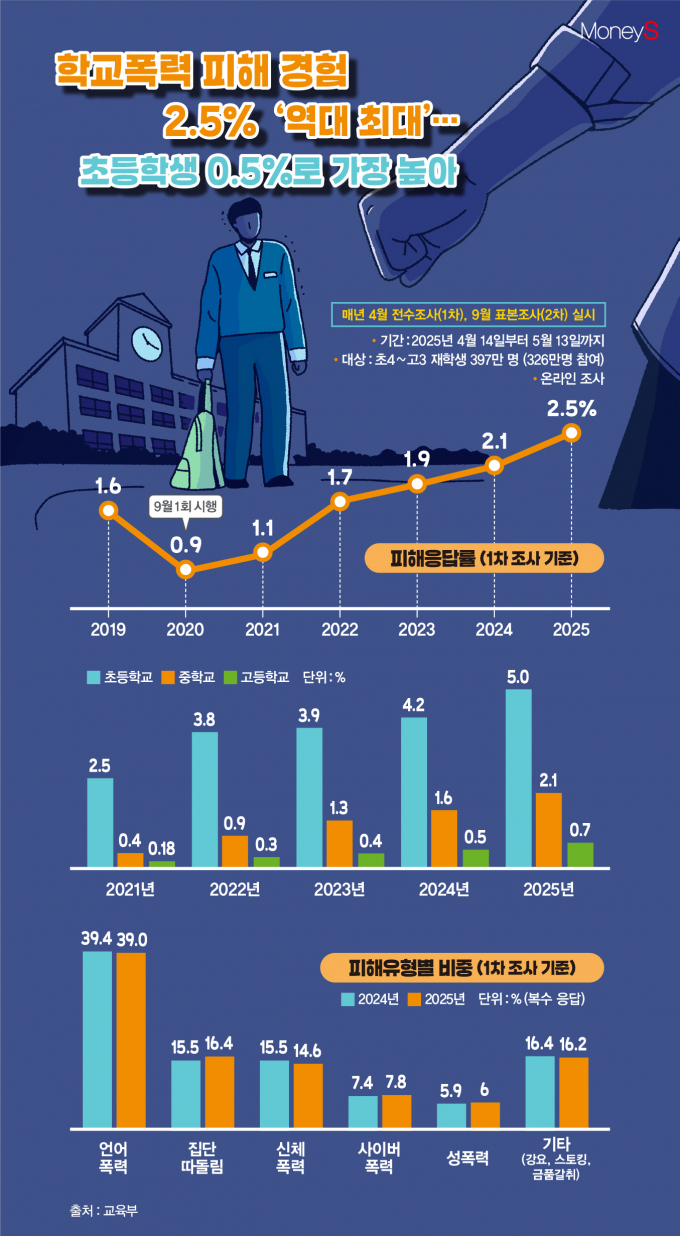 /그래픽=김은옥 기자